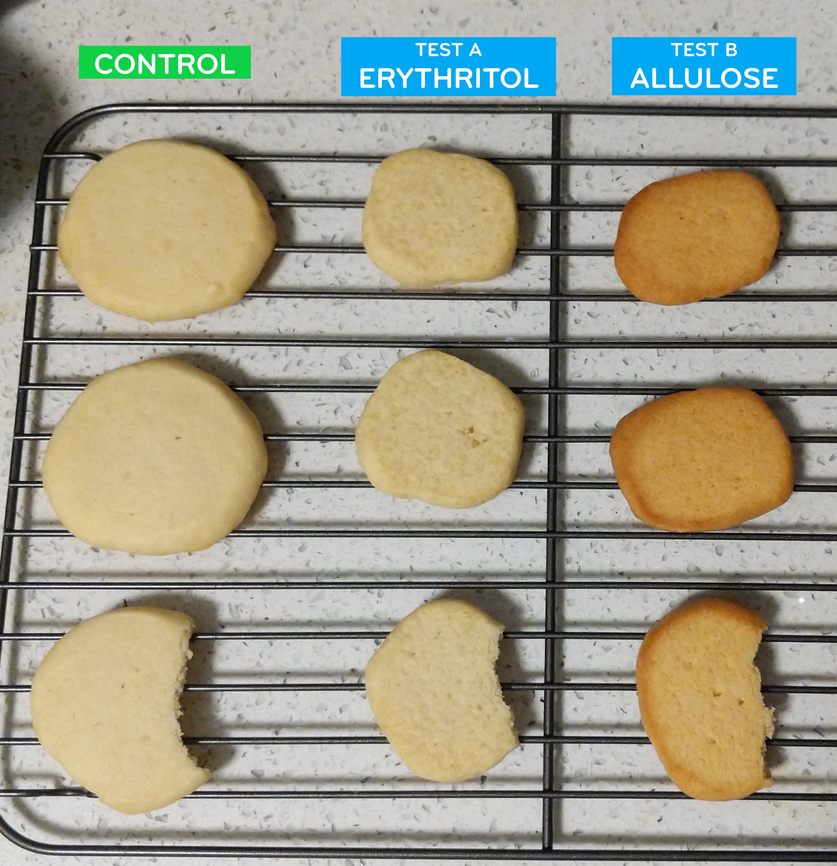 Erythritol vs. Allulose Sugar Cookie Test Results